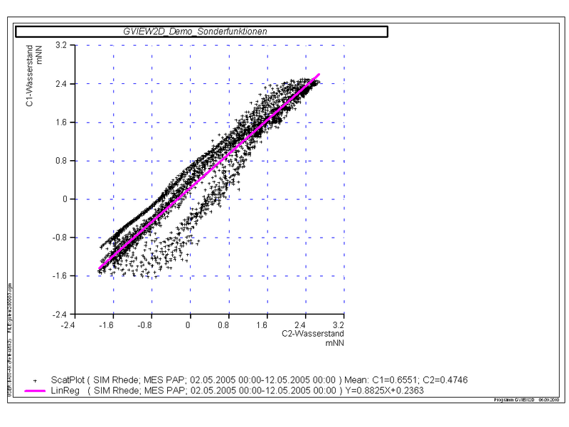 Datei:20190925073805!20100908154533!ScatPlot.png