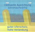 Vorschaubild der Version vom 07:58, 25. Sep. 2019