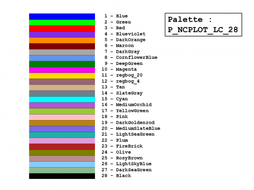 Defaultpalette Datenreihenfarben Liniendiagramm P_NCPLOT_LC_28