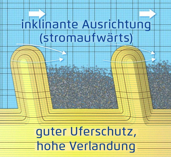Datei:Inklinant.jpg