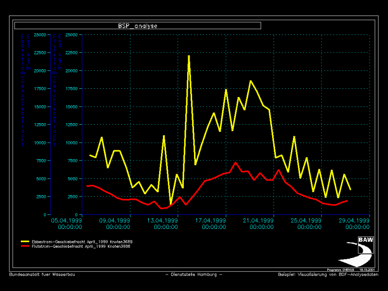 Datei:20190925075951!Analysis-de.png