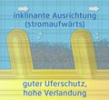 Vorschaubild der Version vom 07:16, 7. Okt. 2019