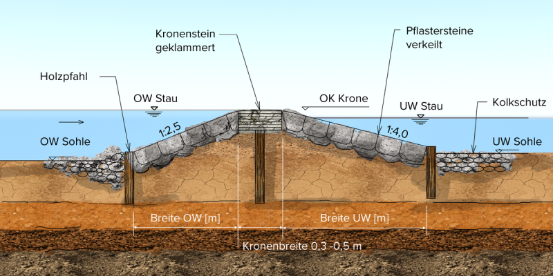 Datei:1200px-GesetztesSteindeckwerk.png