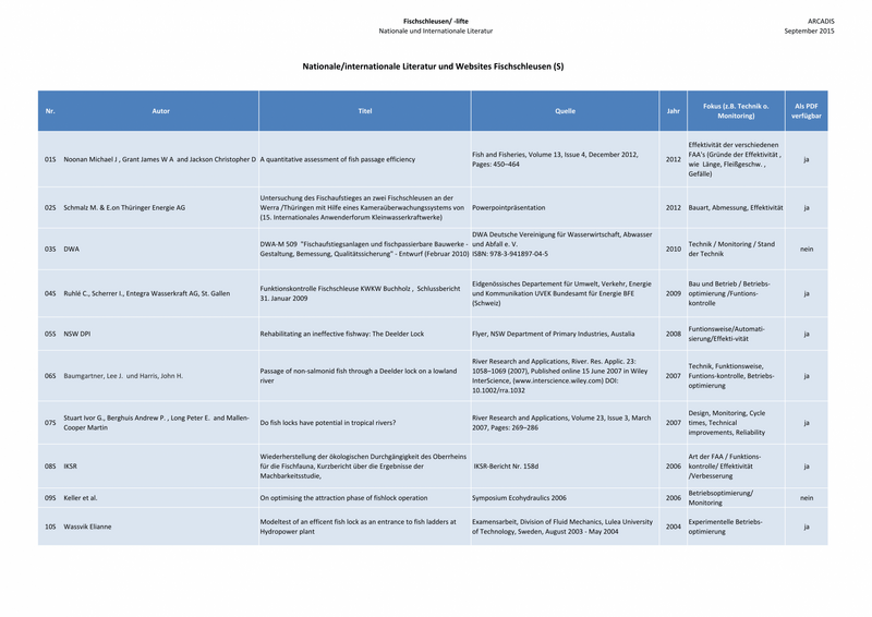 Datei:1600px-150925 Baustein 1 Literatur-1.png