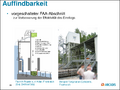 Vorschaubild der Version vom 07:16, 7. Okt. 2019
