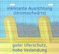 Vorschaubild der Version vom 07:16, 7. Okt. 2019