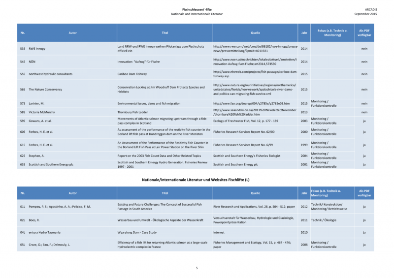 Datei:1650px-150925 Baustein 1 Literatur-5.png