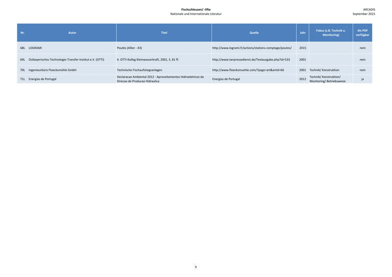 Datei:1650px-150925 Baustein 1 Literatur-9.png