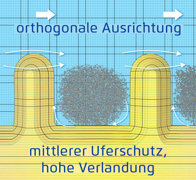 Datei:Orthogonal.jpg