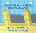 Vorschaubild der Version vom 07:16, 7. Okt. 2019