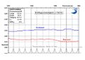 Vorschaubild der Version vom 07:48, 25. Sep. 2019