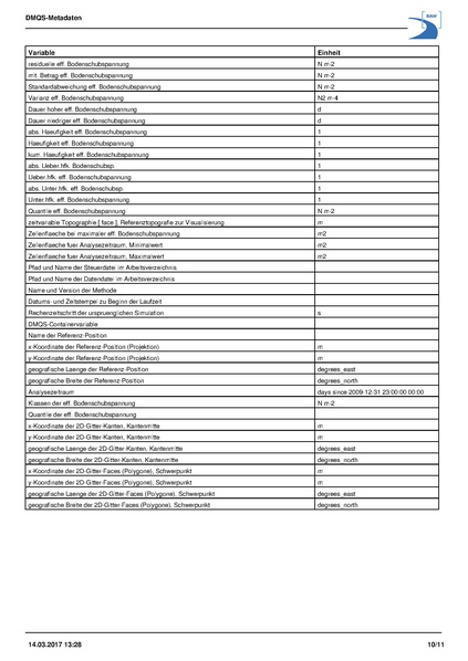 Datei:20170315104147!NetCDF-Metadatensatz.pdf