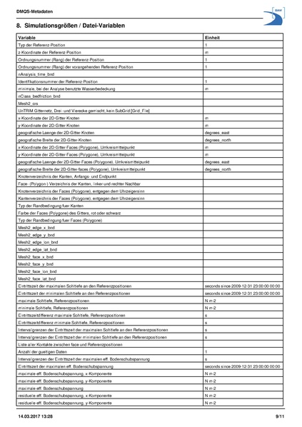 Datei:20170315104147!NetCDF-Metadatensatz.pdf