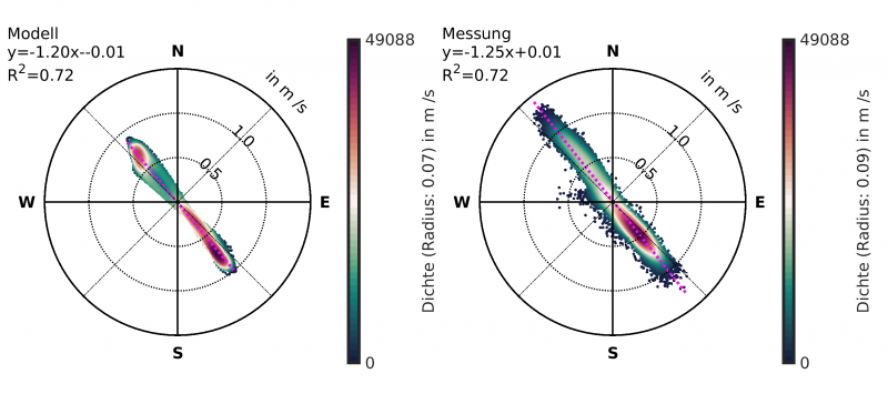 Datei:Ncpolo ex1.undefined.hodograph.So07JD0.png
