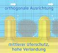 Vorschaubild der Version vom 07:12, 7. Okt. 2019