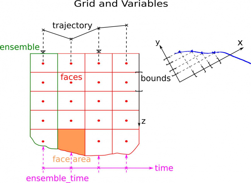 Datei:Datenstruktur trajectory.jpg