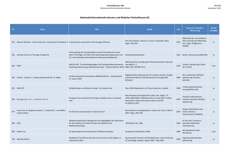 Datei:1300px-150925 Baustein 1 Literatur-1.png