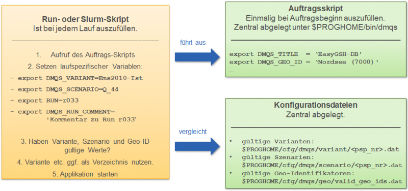 Datei:DMQS Shellskripte.png