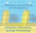 Vorschaubild der Version vom 07:06, 7. Okt. 2019