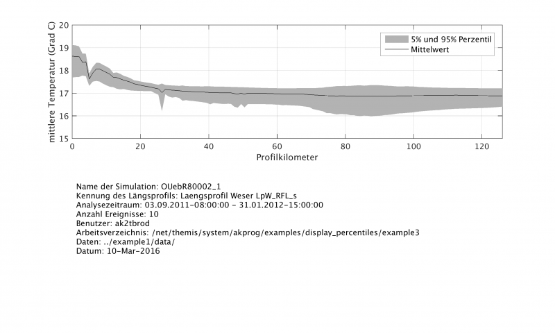 Datei:Mittlere Temperatur.png