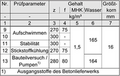 Vorschaubild der Version vom 07:08, 7. Okt. 2019
