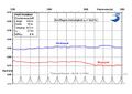 Vorschaubild der Version vom 07:48, 25. Sep. 2019