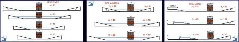 Datei:1200px-Fahwasserquerschn MegaJumbo b1.jpg
