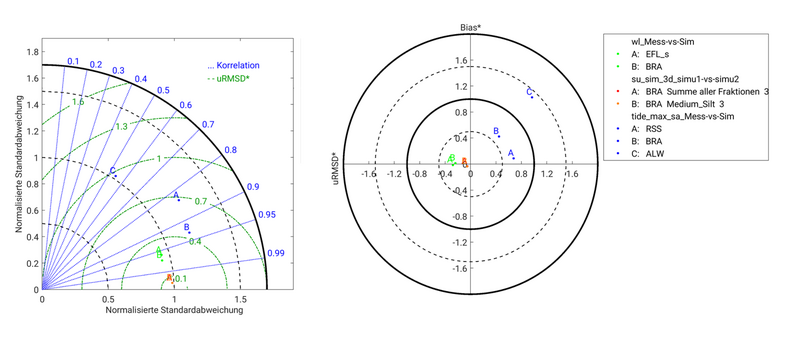 Datei:20190925074450!1599px-Beispiel TaylorTarget.png