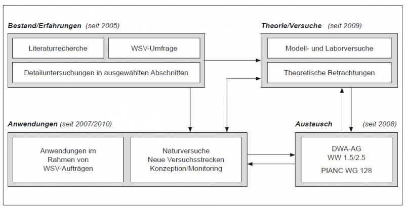 Datei:20190925073851!BAWBrief 02 2014 Bild3.png