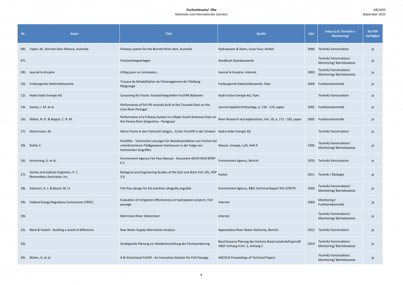 Datei:150925 Baustein 1 Literatur-6.png