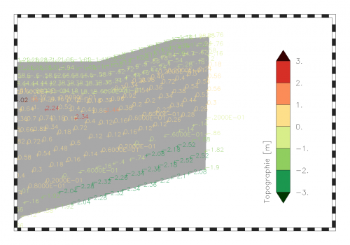 Knotendaten mit Marker plus Datenwert als Text visualisiert