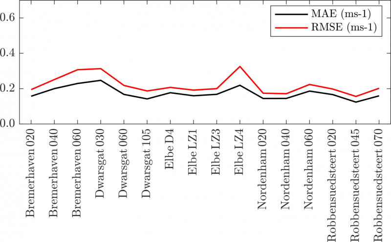 Datei:20190925075953!Error.stroemung.png
