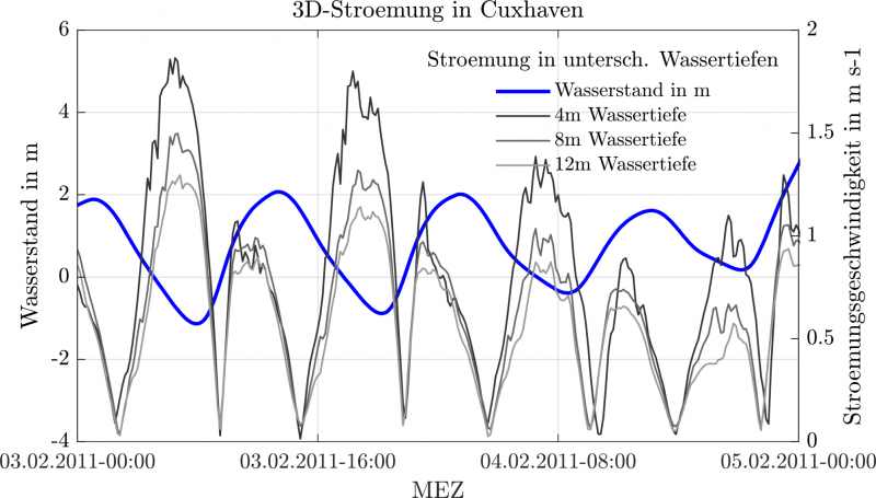 Datei:Time series.example 1.de.png
