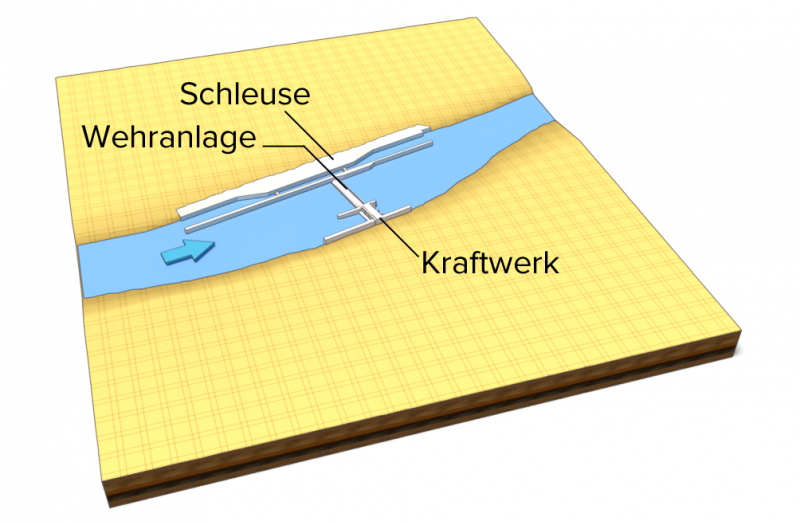 Datei:Einachsig.png