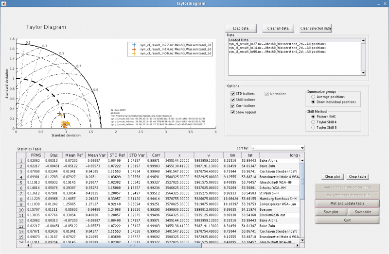 Datei:20151021141154!Taylordiagrammgui.png