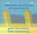 Vorschaubild der Version vom 07:09, 7. Okt. 2019