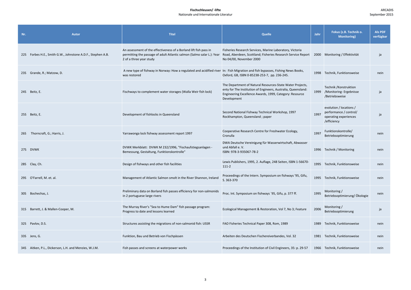 Datei:2200px-150925 Baustein 1 Literatur-3.png