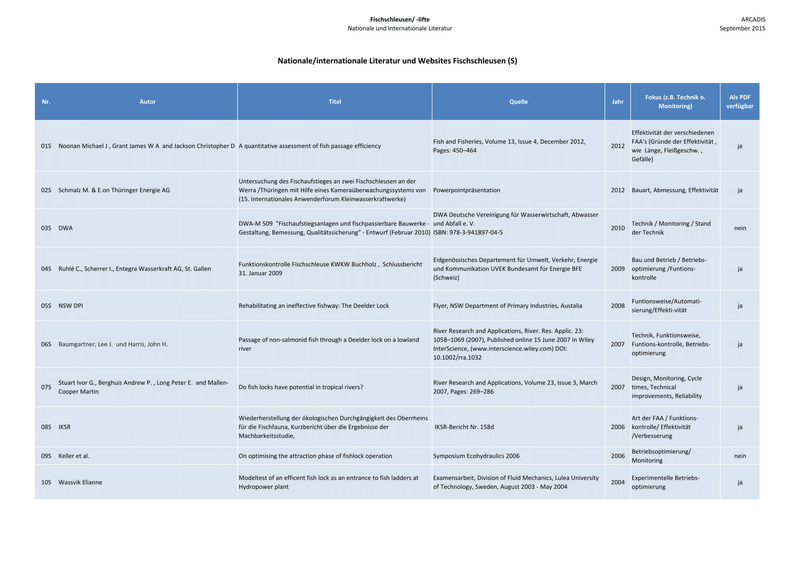 Datei:1650px-150925 Baustein 1 Literatur-1.png