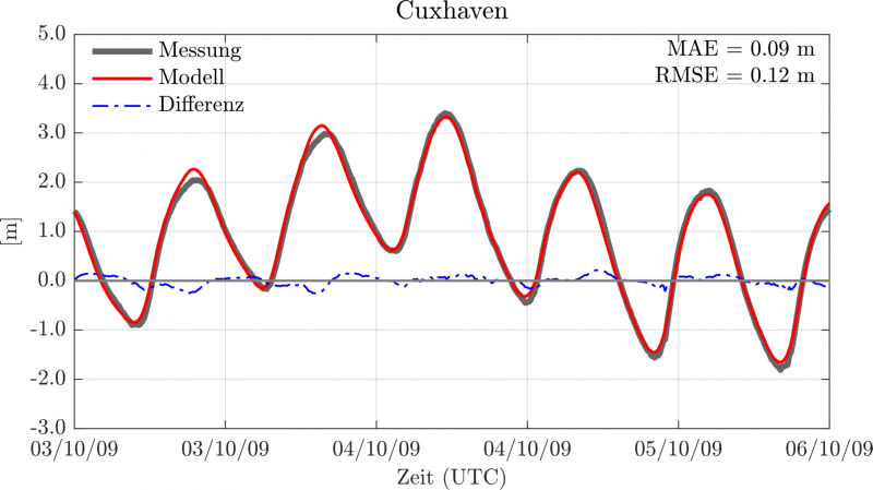 Datei:20190925075938!Ts.wasserstand.png