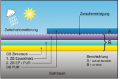 Vorschaubild der Version vom 07:07, 7. Okt. 2019
