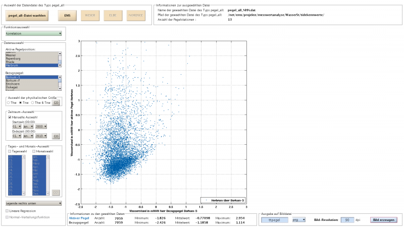Datei:20190925073933!TTpegel korrelation.png
