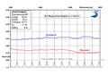 Vorschaubild der Version vom 07:48, 25. Sep. 2019