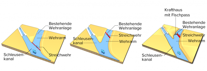 Datei:Mehrachsigangeordnet.png