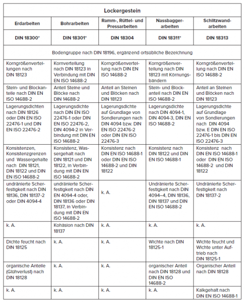Datei:20190925073825!BAWBrief 01 2014 Anlage1.png