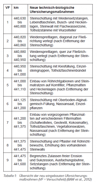 Datei:20190925073929!BAWBrief 05-2012 Tabelle1.png