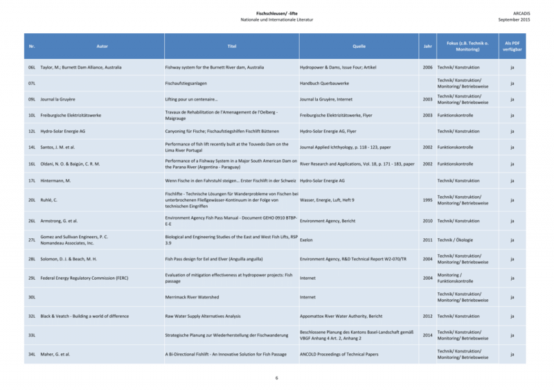 Datei:1100px-150925 Baustein 1 Literatur-6.png