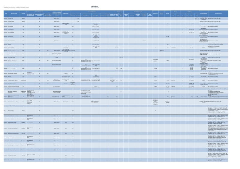 Datei:20190925073922!Baustein 2 Fischschleusen.pdf