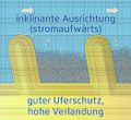 Vorschaubild der Version vom 07:58, 25. Sep. 2019