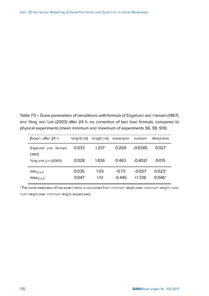 Datei:BAWMitteilungen 103 Diss Goll INTERNET.pdf