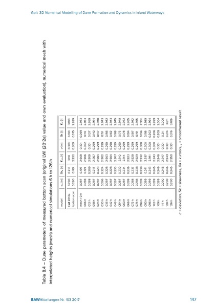 Datei:BAWMitteilungen 103 Diss Goll INTERNET.pdf